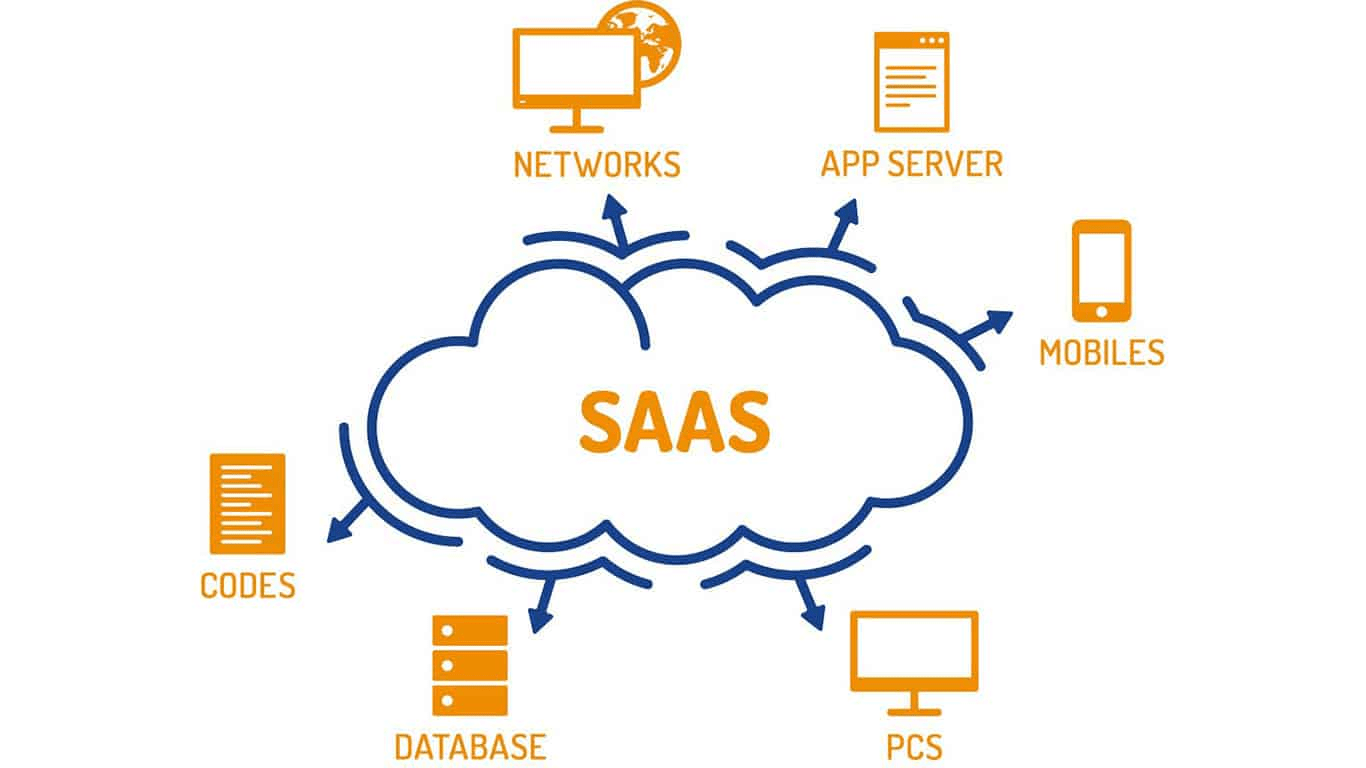 Meningkatkan efisiensi pabrik menggunakan aplikasi berbasis Cloud ( Saas )